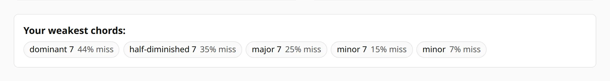 A row of chord-quality chips, each with a miss percentage.