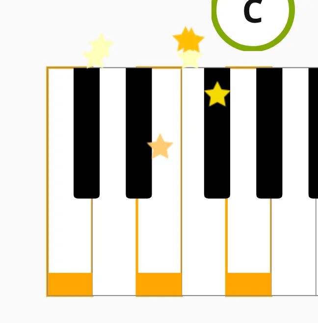 The keyboard with all three notes of the chord held down.