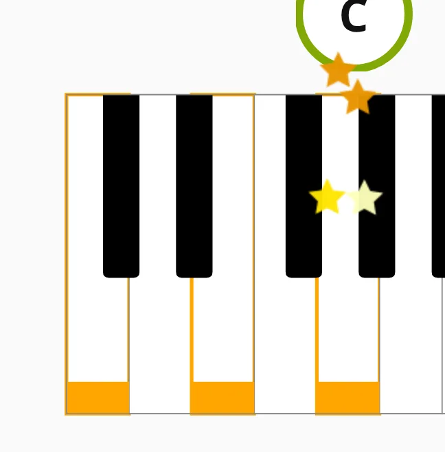 The keyboard with the chord's three keys held and accepted.