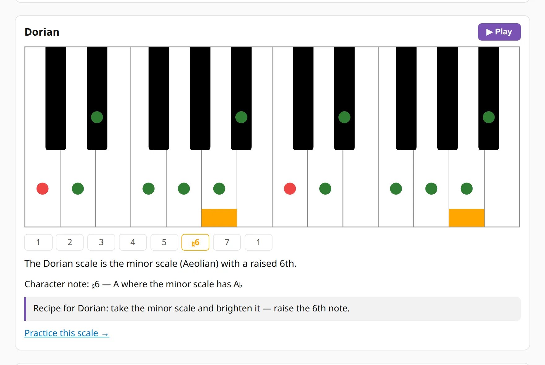 The Dorian mode on a keyboard from C, with the tonic and the raised sixth marked, and Play and Practice this scale buttons.
