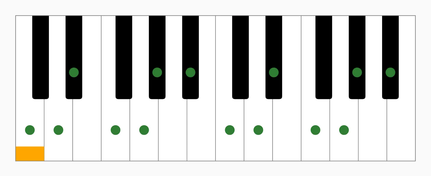 The keyboard with dots marking the notes of the scale.