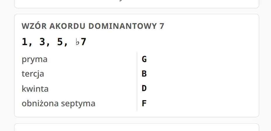 Sekcja wzoru akordu: 1, 3, 5, ♭7 i tabela nazw stopni obok dźwięków.