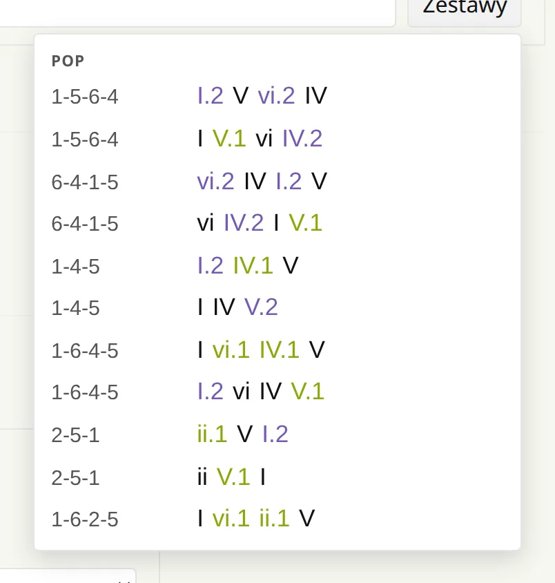 Lista gotowych progresji z popu wraz z ich stopniami.