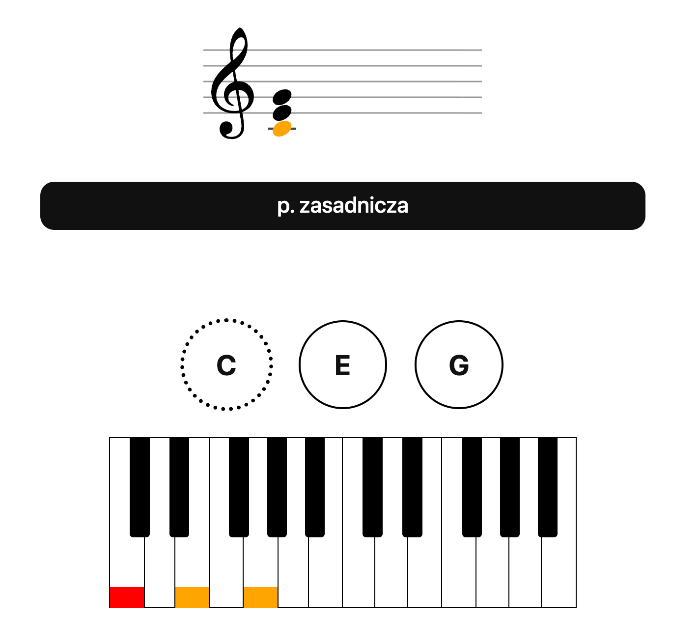 PianoKitty screen: C major in root position, C E G highlighted on the keyboard.