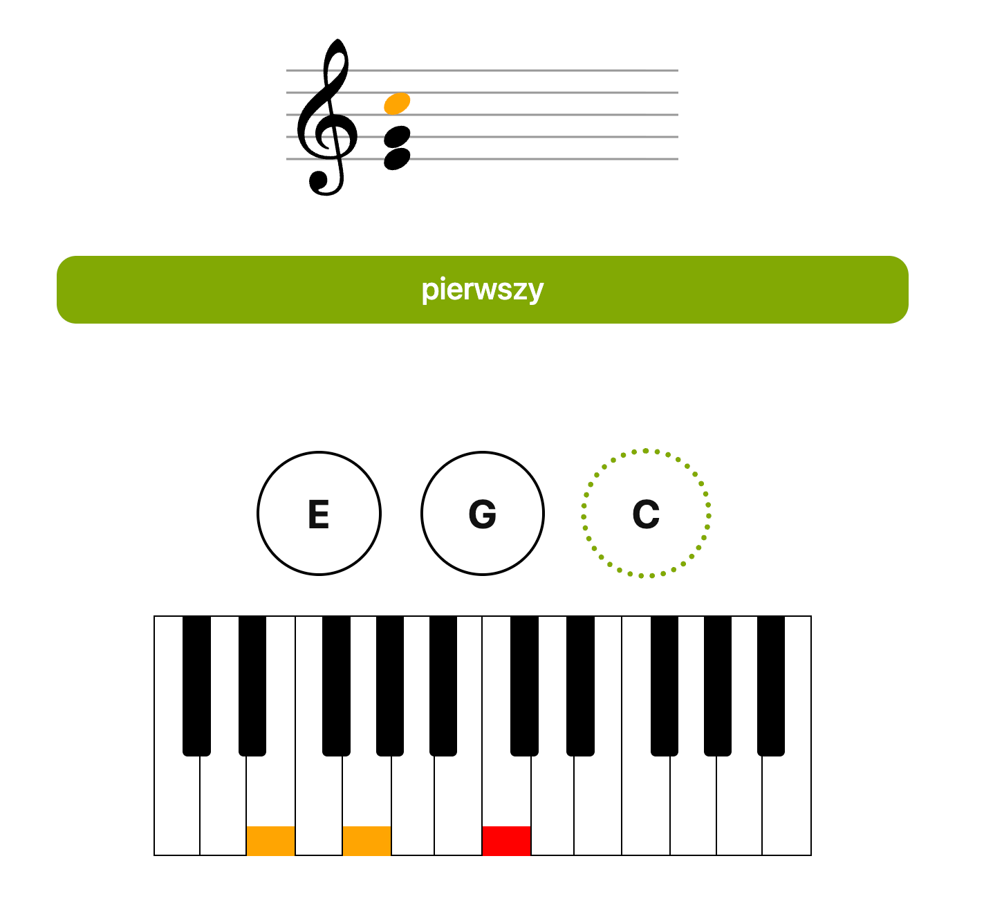 PianoKitty screen: C major in first inversion (E G C), root C at the top.
