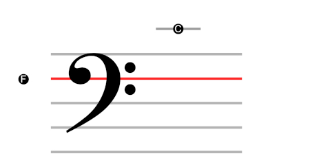 Bass clef with its two dots around the F line.
