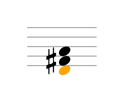 A triad on the staff: three note heads stacked, the lowest in orange.